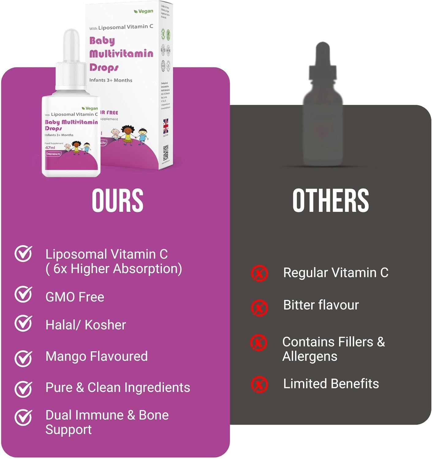 Multivitamin Drops for Infants & Kids (Age 3 Months+) | Mango Flavour | Sugar-Free, Non-GMO, Gluten-Free, Made in UK (55 Days Supply)