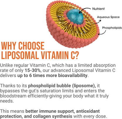 Liposomal Vitamin C + D - 2000mg + 400 IU